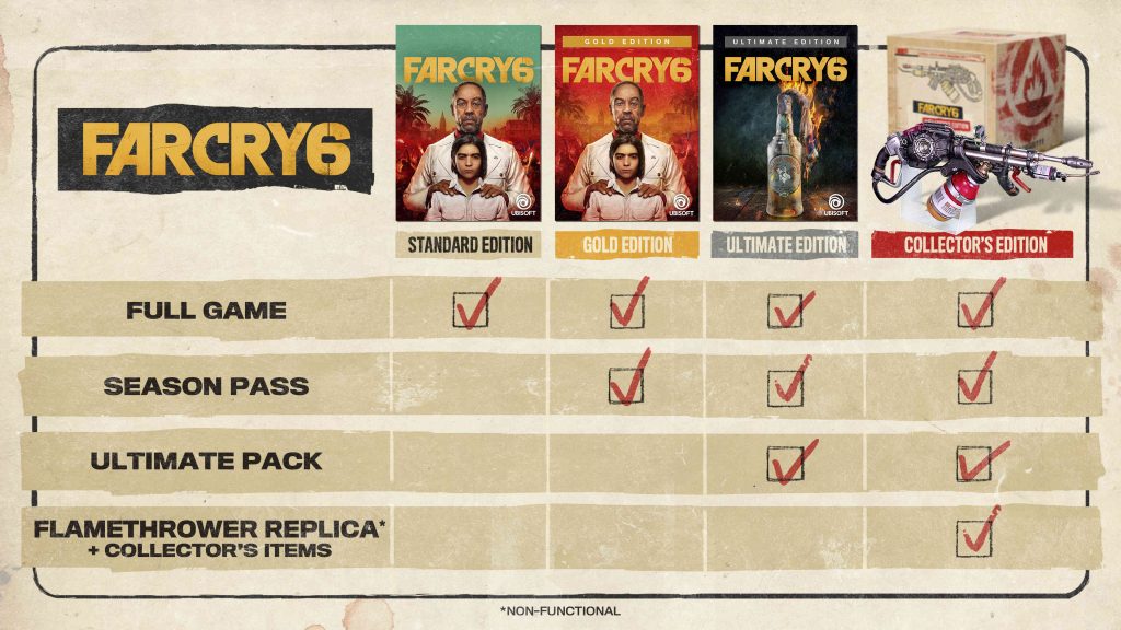 Edições de Far Cry 6