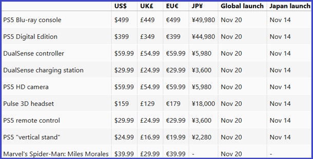 Tabela de preços do PS5